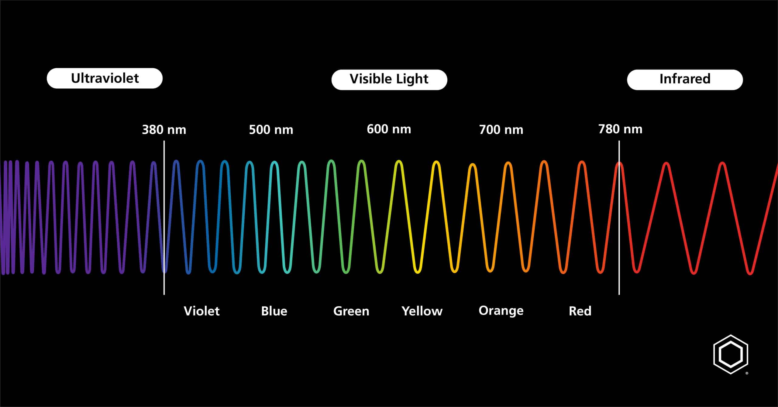of Infrared Light - AFL Hyperscale