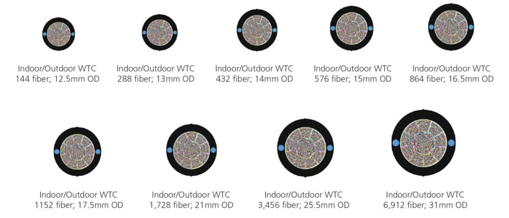 How AI Is Driving Ultra-High Fiber Count (UHFC) Cable Adoption in